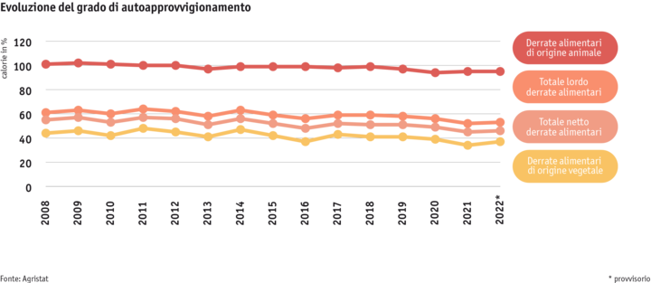 Zoom: ab24_datentabelle_grafik_markt_selbstversorgungsgrad_i.png