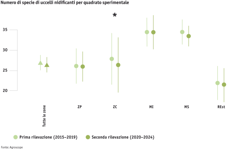 ab25_grafik_3_anzahl_brutvogelarten_pro_untersuchungsquadrat_i.png ab25_grafik_3_anzahl_brutvogelarten_pro_untersuchungsquadrat_i.png