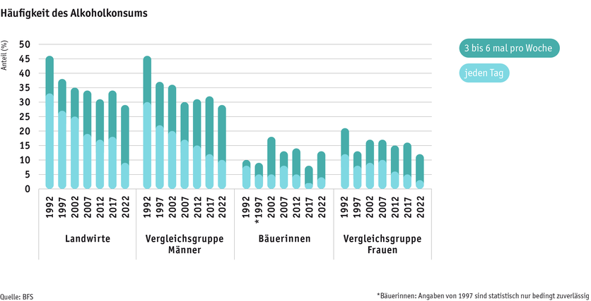 ab2024_mensch_bauernfamilie_gesundheit_alkohol_d.png ab2024_mensch_bauernfamilie_gesundheit_alkohol_d.png