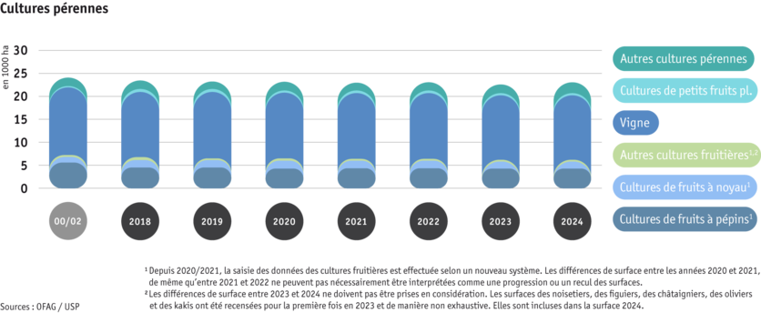 ab25-produktion-pflanzli-produktion-grafik-flaechennutzung-dauerkulturen-f.png ab25-produktion-pflanzli-produktion-grafik-flaechennutzung-dauerkulturen-f.png