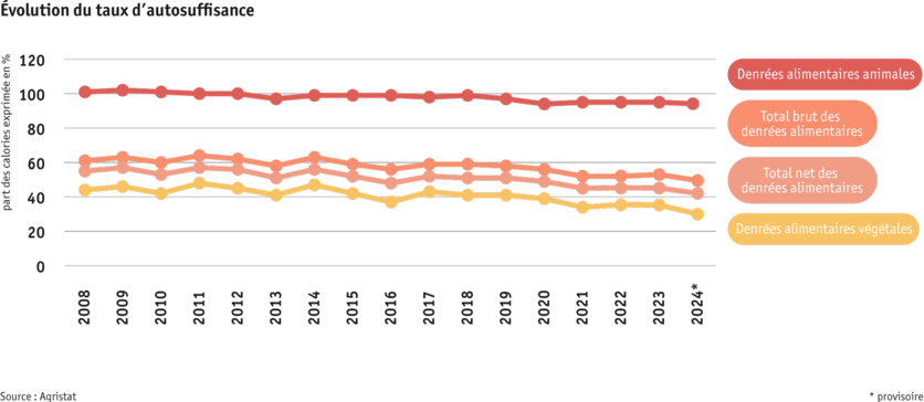 ab25_datentabelle-grafik-markt-selbstversorgungsgrad-f.png ab25_datentabelle-grafik-markt-selbstversorgungsgrad-f.png
