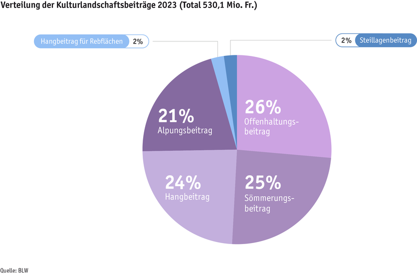 ab24_politik_direktzahlungen_datentabelle_grafik_kulturlandschaft_d.png ab24_politik_direktzahlungen_datentabelle_grafik_kulturlandschaft_d.png
