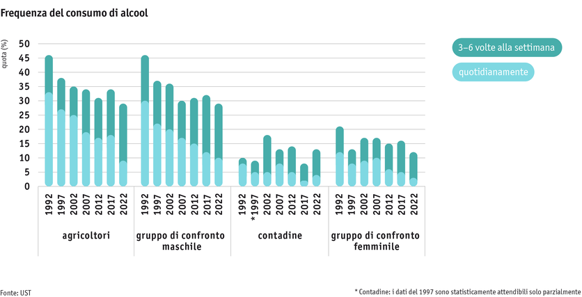 ab2024_mensch_bauernfamilie_gesundheit_alkohol_i.png ab2024_mensch_bauernfamilie_gesundheit_alkohol_i.png