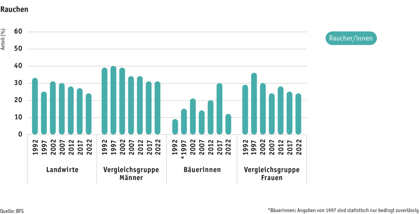 ab2024_mensch_bauernfamilie_gesundheit_rauchen_d.png ab2024_mensch_bauernfamilie_gesundheit_rauchen_d.png