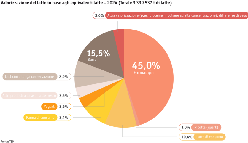 ab25_datentabelle_maerkte_milch_milchprodukte_grafik_verwertung_mod_i.png