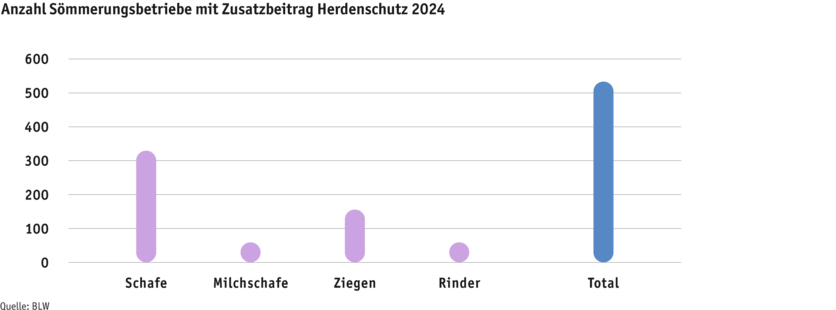 ab25-statdz24-kulturland-grafik-zusatzbeitrag-herdenschutz-d.png ab25-statdz24-kulturland-grafik-zusatzbeitrag-herdenschutz-d.png