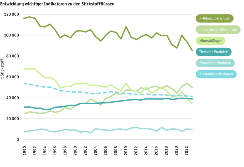 ab2025_umwelt_agrarumweltindikatoren_agrarumweltindikatoren_abbildung-1_ruth-badertscher__paket-4_de.png ab2025_umwelt_agrarumweltindikatoren_agrarumweltindikatoren_abbildung-1_ruth-badertscher__paket-4_de.png