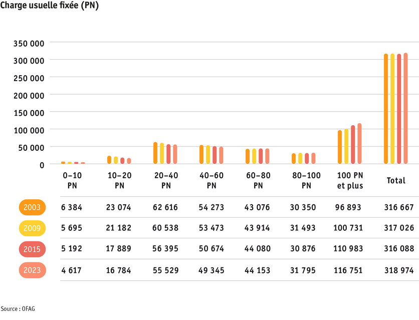 ab24_betrieb_strukturen_grafik_entwicklung_soemmerungsbetriebe_f_2.png ab24_betrieb_strukturen_grafik_entwicklung_soemmerungsbetriebe_f_2.png