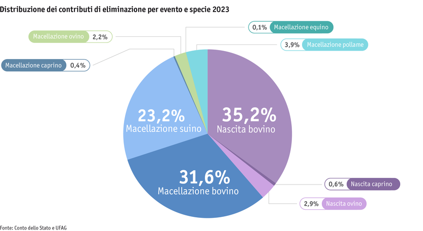 ab24_datentabelle_grafik_politik_prod_viehwirtschaft_entsorgungsbeitraege_i.png ab24_datentabelle_grafik_politik_prod_viehwirtschaft_entsorgungsbeitraege_i.png