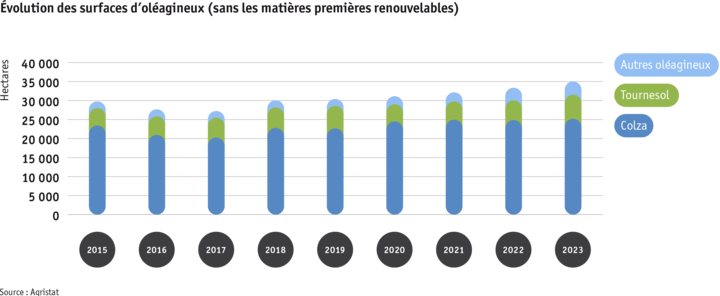 Zoom: ab24_datentabelle_grafik_flachenentwicklung_olsaaten_f.png