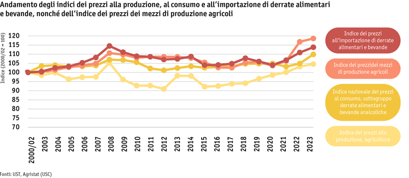 ab24_marktentwicklungen_grafik_preisindizes_i.png ab24_marktentwicklungen_grafik_preisindizes_i.png