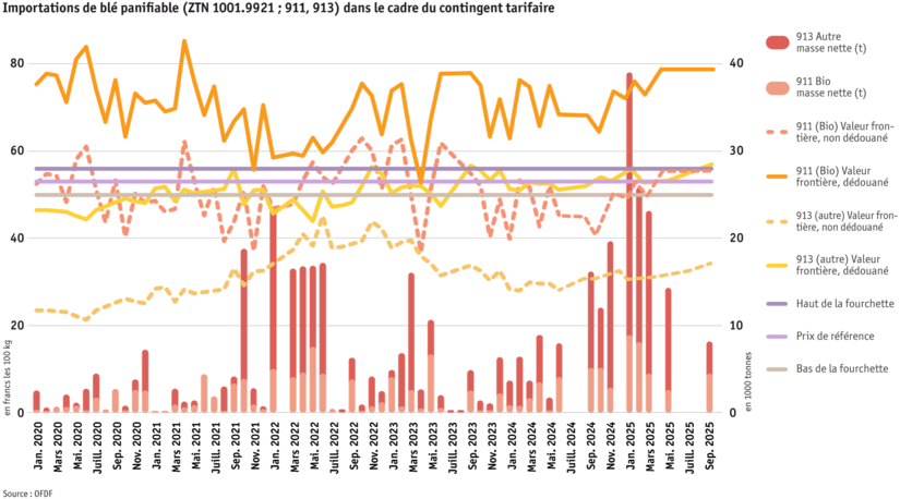 ab25-datentabelle-weizenimporte-innerhalb-zollkontingent-f.png ab25-datentabelle-weizenimporte-innerhalb-zollkontingent-f.png
