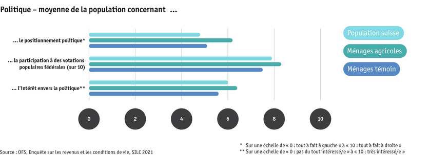 ab24_bauernfamilien_lebensbed_silc_politik_f.png ab24_bauernfamilien_lebensbed_silc_politik_f.png