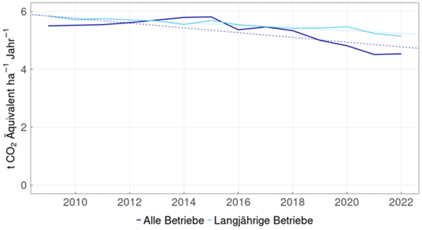 zeitreihe_aui_thg_de.png