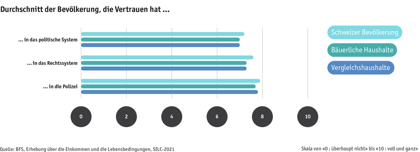 ab24_bauernfamilien_lebensbed_silc_vertrauen_d.png ab24_bauernfamilien_lebensbed_silc_vertrauen_d.png